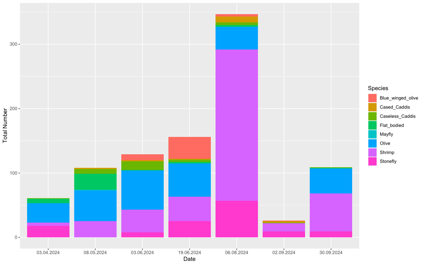 Riverfly Monitoring Initiative - LLFT